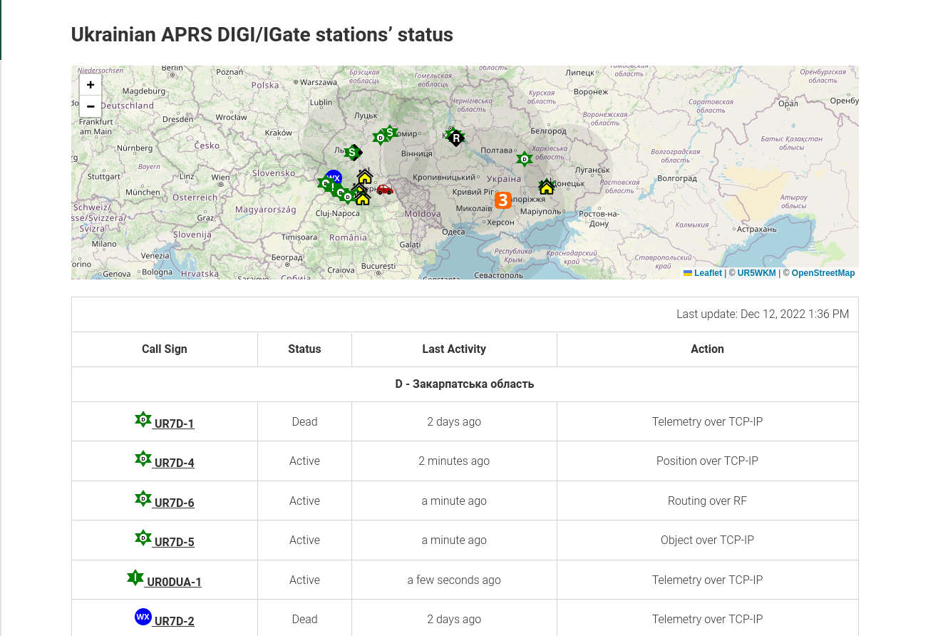 Ukrainian APRS DIGI/IGate stations’ status